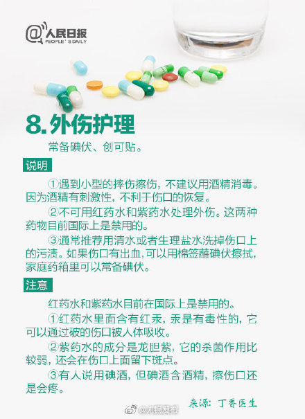 超實用！9類家庭常備藥清單，從此小病不求人
