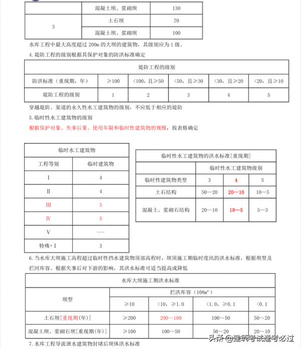 通關學員的四大特徵