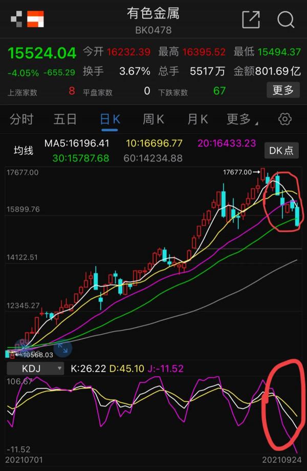 9.25號煤炭 有色 鋼鐵 稀土等順週期後市展望
