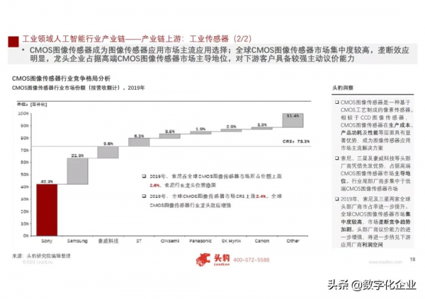 2021年中國人工智慧在工業領域的應用研究(附PDF免費下載) 2021年中國人工智慧在工業領域的應用研究(附PDF免費下載)