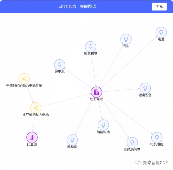 KDF研究｜新能源汽車行業