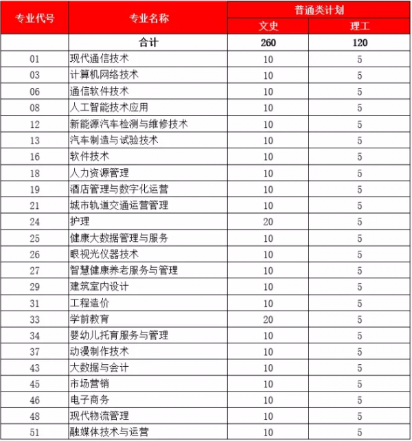 讀大學的最後機會!四川2021年專科層次補錄開始,看高校計劃合集 讀大學的最後機會!四川2021年專科層次補錄開始,看高校計劃合集