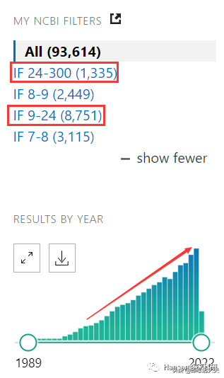 解析NF-κB訊號通路
