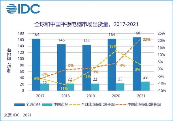 蘋果PK愛立信；庫克恐被降薪；臺積電版驍龍8曝光；三星螢幕縮水