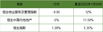 1月物業服務發展報告·觀點月度指數
