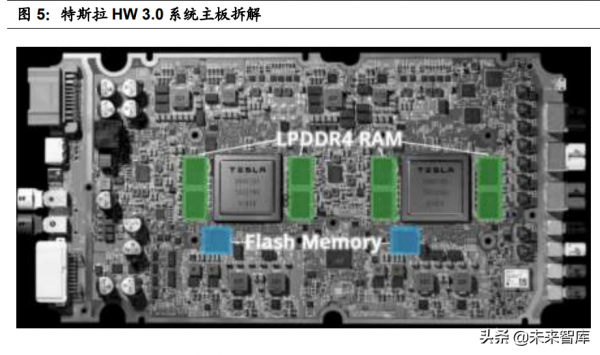 汽車智慧化深度報告：全球車載計算平臺賽道核心玩家全面梳理