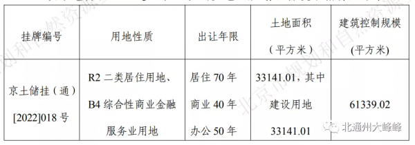 最新！5&period;5萬&sol;㎡！北投13&period;3億拿下通州殯儀館周邊&OpenCurlyDoubleQuote;黃金地塊&rdquo;！擬建300餘套小高層住宅？