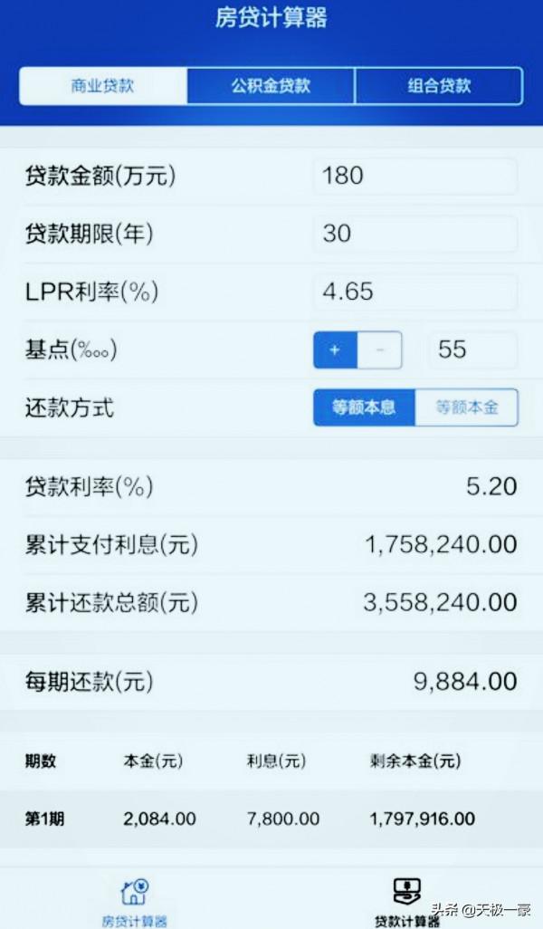 有人建議取消房貸阻止斷供？銀行：斷供是個別現象，房貸是無辜的