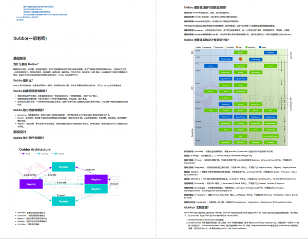 超讚!牛客網上這份Java面試八股文讓300+人成功進入大廠 超讚!牛客網上這份Java面試八股文讓300+人成功進入大廠