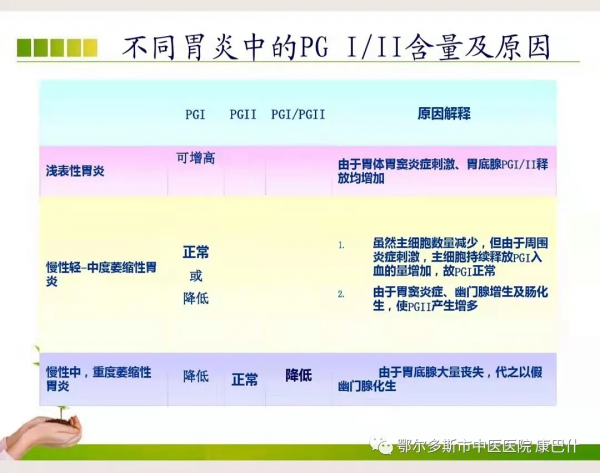 科普 | 診斷早期胃癌的利器——胃功能三項