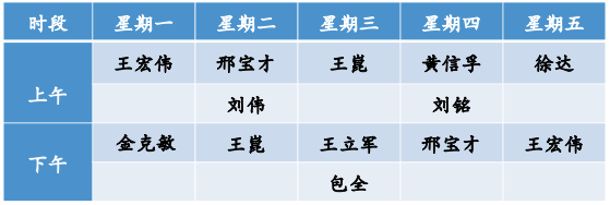 同時性結直腸癌肝轉移切除該如何選擇:同期 vs 分期? 同時性結直腸癌肝轉移切除該如何選擇:同期 vs 分期?
