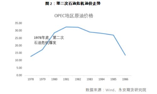 能源緊缺 白糖暗度陳倉 能源緊缺 白糖暗度陳倉
