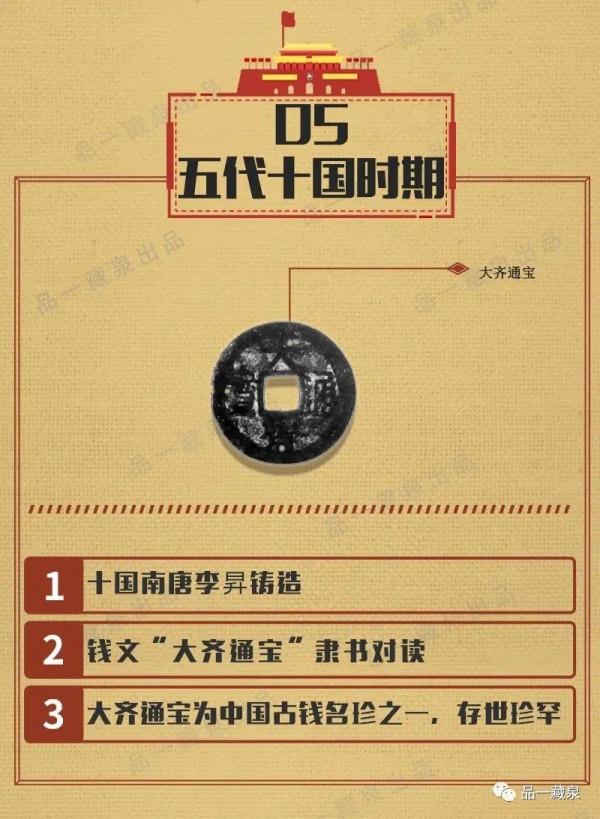 歷代國號錢幣,知多少 歷代國號錢幣,知多少