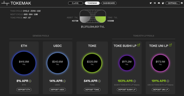 深度解析DeFi創新樣板:從借貸、交易到流動性供應方式和二階協議 深度解析DeFi創新樣板:從借貸、交易到流動性供應方式和二階協議