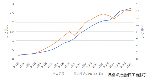 金磚四國二十年——唯中國一枝獨秀