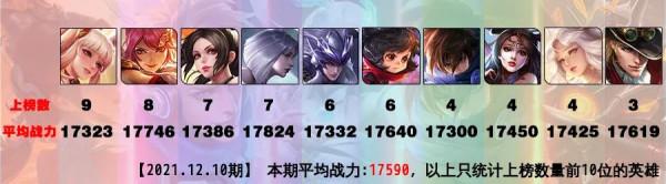 S25首個2W戰即將誕生,第一老夫子隨手練了個國3花木蘭? S25首個2W戰即將誕生,第一老夫子隨手練了個國3花木蘭?