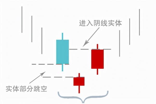 星線家族概述及啟明星形態