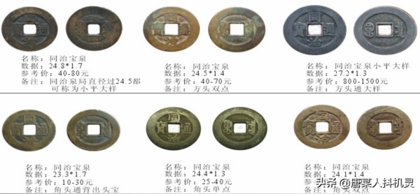 同治——慈禧鑄幣(一) 同治——慈禧鑄幣(一)