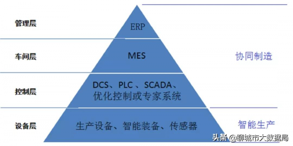 基於工業網際網路的柔性化體驗工廠實現人工智慧技術 基於工業網際網路的柔性化體驗工廠實現人工智慧技術