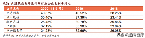 中興通訊:厚積薄發,打造全球ICT龍頭企業,加速推進5G商用規模 中興通訊:厚積薄發,打造全球ICT龍頭企業,加速推進5G商用規模