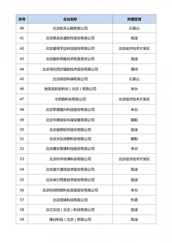 北京：2021年度第六批擬認定 “專精特新”中小企業名單