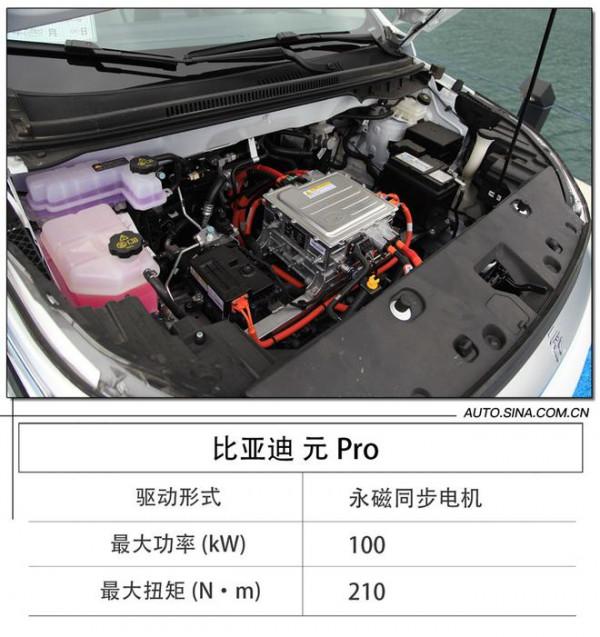 好開又好玩 試駕比亞迪元Pro