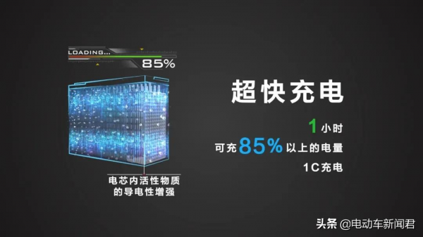 T9-MAX極電石墨烯 | 質保24個月、1300+迴圈、1小時充電85% T9-MAX極電石墨烯 | 質保24個月、1300+迴圈、1小時充電85%