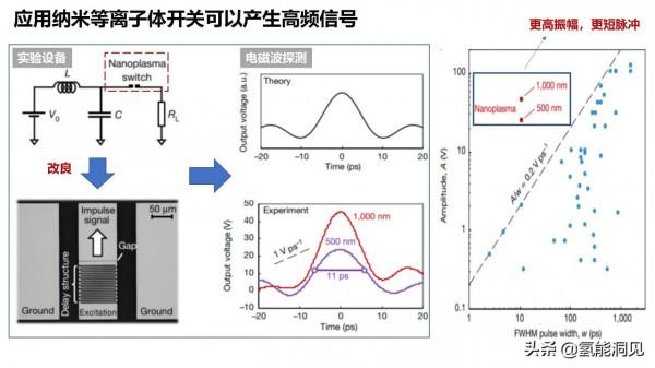 超快電子啟發的奈米等離子體皮秒開關