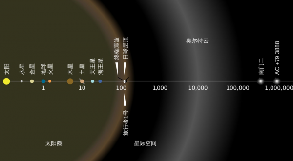 “新地平線號”抵達柯伊伯帶,拍下宇宙真實畫面,讓人無法想象 “新地平線號”抵達柯伊伯帶,拍下宇宙真實畫面,讓人無法想象
