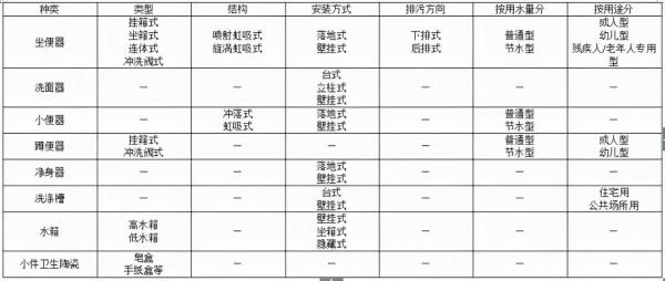 給排水材料進場如何驗收?詳細總結,建議收藏 給排水材料進場如何驗收?詳細總結,建議收藏