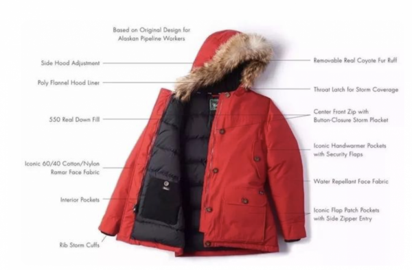 全球頂級羽絨服品牌吐血推薦——MACKAGE、WOOLRICH、HERNO 全球頂級羽絨服品牌吐血推薦——MACKAGE、WOOLRICH、HERNO