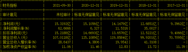 氫能+風能+儲能！這家公司不僅有風電制氫，正研究天然氣管道運氫