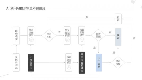 億美軟通CTO史東旭：5G訊息以資訊驅動業務，CSP如何做好安全保障