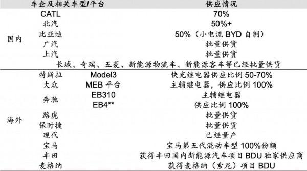 智氪 | 兩年漲幅230% 年化收益60%，新能源汽車的“充電焦慮”有解了？