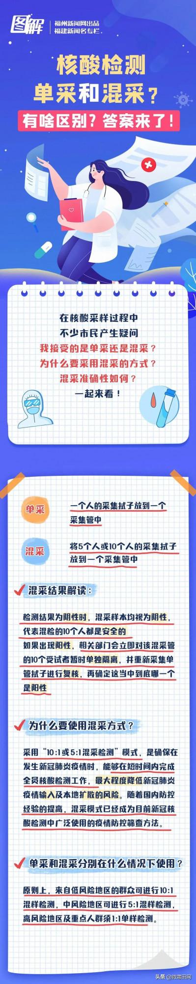 核酸檢測單採和混採有啥區別？答案來了