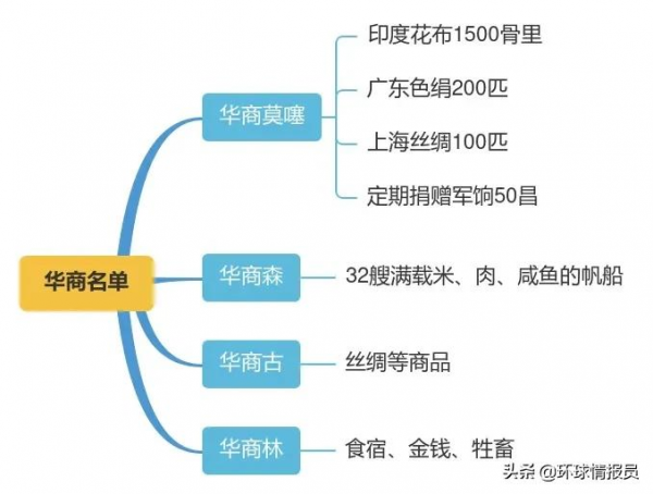 泰國的歷代國王,為什麼都有中文姓氏“鄭”? 泰國的歷代國王,為什麼都有中文姓氏“鄭”?