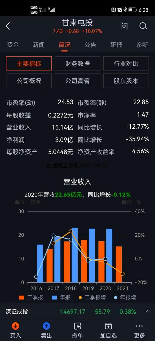 甘肅電投000791 甘肅電投000791