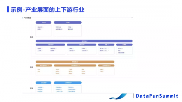 基於NLP的產業鏈構建及應用 基於NLP的產業鏈構建及應用
