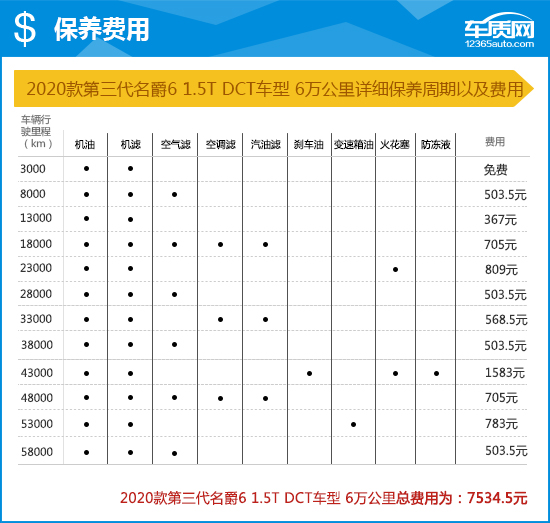 2020款第三代名爵6完全評價報告