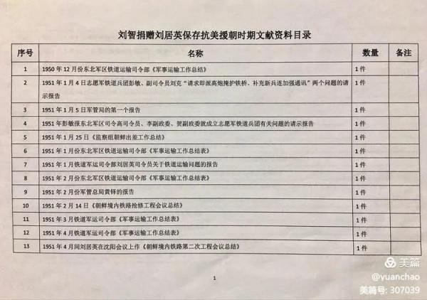 抗美援朝鐵道部隊歷史檔案系列-1:開篇