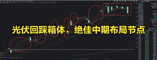 9.21覆盤：明日低開不必“恐慌”，或許是絕佳的“撿籌碼”的機會