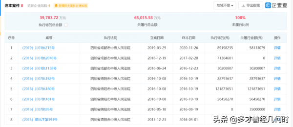 豐谷酒業破產重整,國資救不了這個川酒新貴? 豐谷酒業破產重整,國資救不了這個川酒新貴?