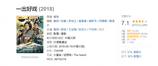 近年來電視劇電影的吐槽，真心辣眼睛，今天說一下黃渤兄