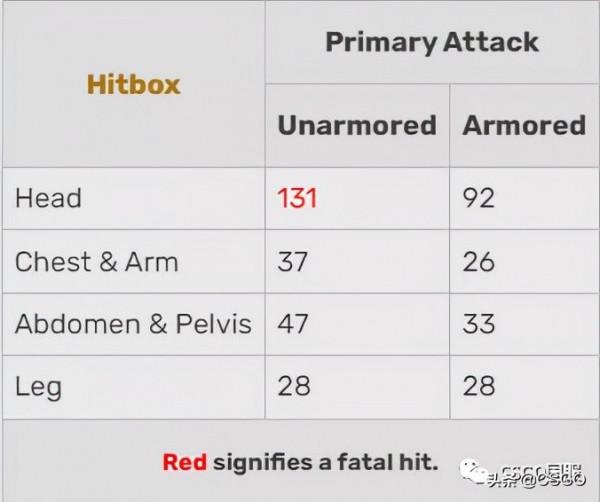 「流言終結者14」M4A1消音器安裝/拆掉影響精度嗎？