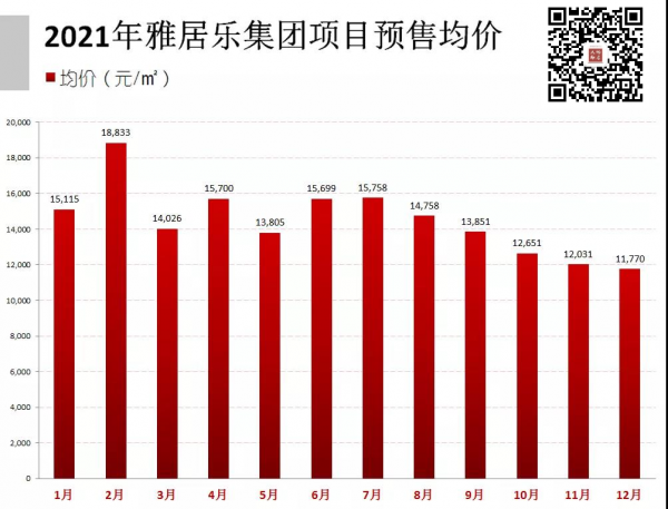 北圍1字頭樓盤背後的秘密！雅居樂還撐得住嗎？