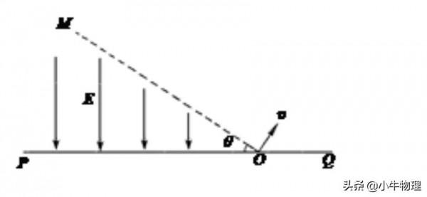 磁場區域最小面積的求解方法