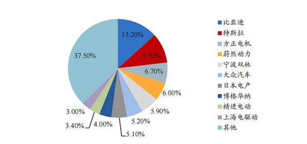 新能源車最被低估的板塊 新能源車最被低估的板塊