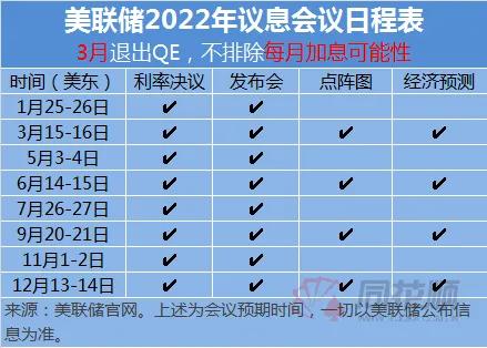 美聯儲進入超級加息週期，如何應對？