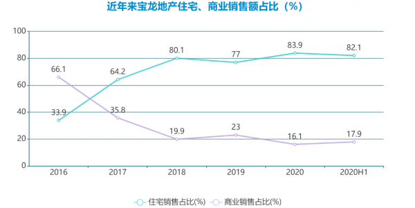 冬天法則 | 寶龍紅利