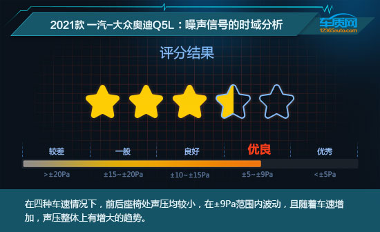 2021款一汽-大眾奧迪Q5L舒適性測試報告